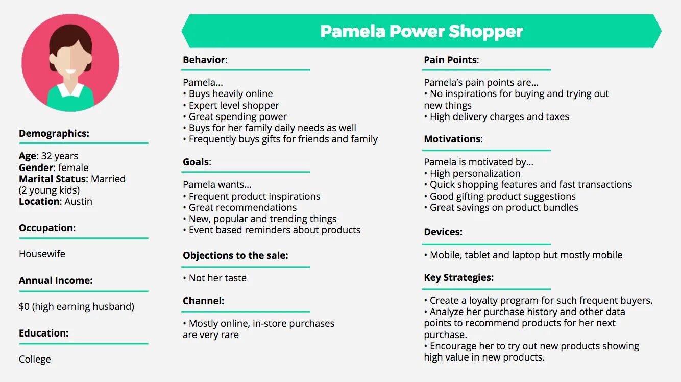 Info examples