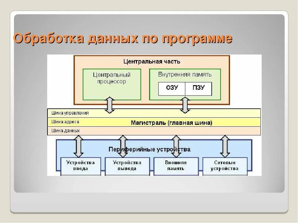 Для чего нужна обработка данных. Обработка данных. Программы для обработки данных. Обработка данных ВСП. Приложения для обработки информации.