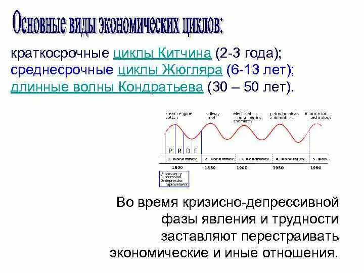 Причины экономических циклов. Социально экономический цикл. Социально экономический цикл. Экономический цикл. Экономическо политический цикл.