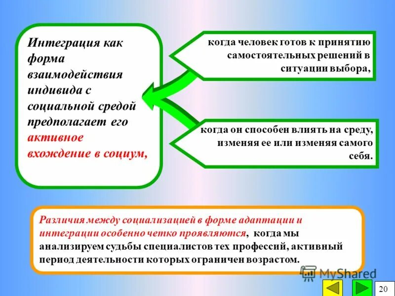 Процесс вхождения индивида в социальную среду это