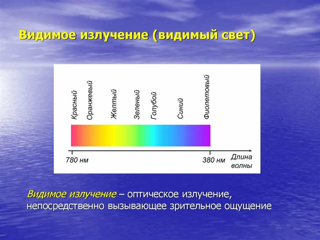 Видимое излучение примеры