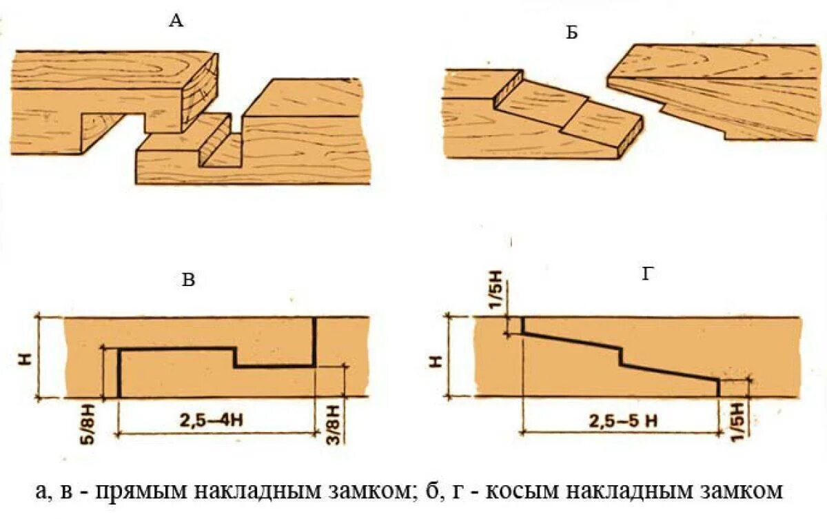 Как соединить брус по длине. Соединение бруса прямым накладным замком. шип-паз соединение бруса. способ соединения бруса 150х150. сращивание бруса 150х150 по длине для балок.