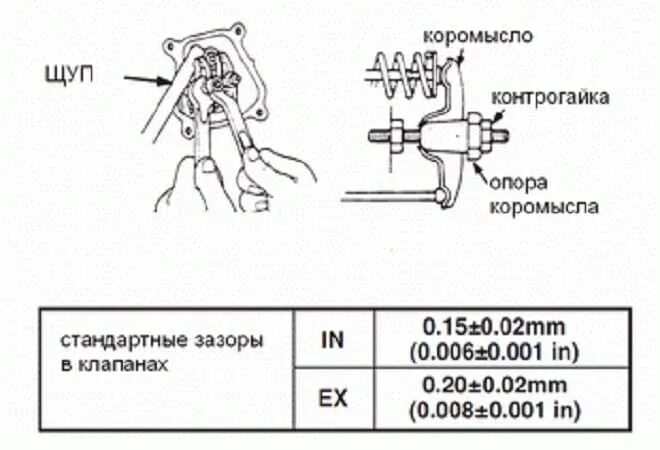 Как снять клапана на мотоблоке сборка двигателя хонда-200 от мотоблока нева-2 часть-1 YouTube