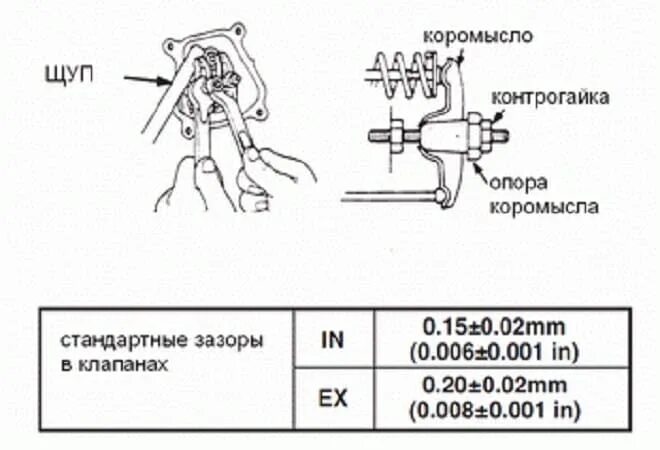 Регулировка клапанов на двигателе мотоблока 168 ф. Зазоры клапанов мотоблока 6.5. Тепловые зазоры на клапанах мотоблока двигателя. Зазоры клапанов дизельного мотоблока.