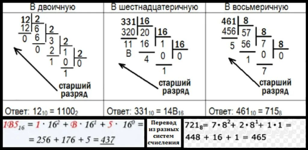 Как перевести из системы счисления в десятичную. Как из десятичной системы перевести в шестеричную систему счисления. Как переводить с двоичной в десятичную систему счисления. Как перевести в восьмеричную систему счисления. Шестеричное число в десятичную