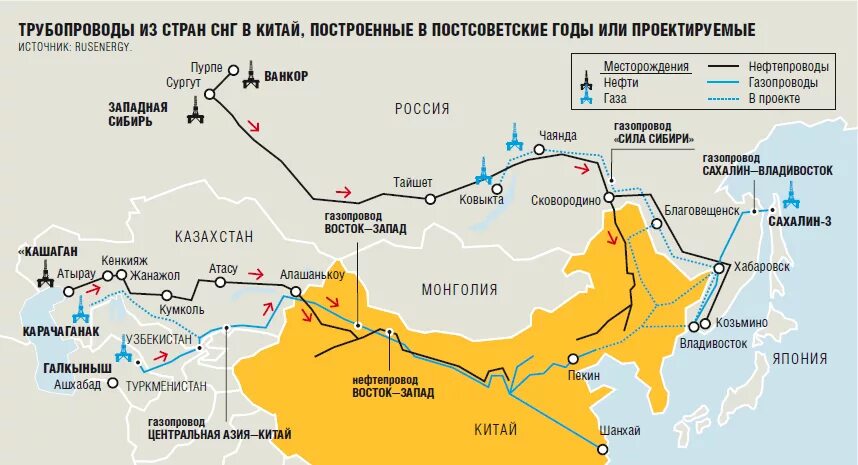 Трубопровод нефти в Китай карта. Трубопровод нефти в Китай из России. Газопровод в Китай на карте. Трубопровод Центральная Азия — Китай.