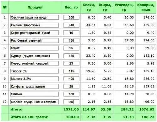 Калорийность вареного риса на воде с солью. Калорийность отварного риса на 100 грамм на воде. Рис отварной калорийность на 100. Калорийность 100 г риса отварного. Рис калории на 100 грамм отварной.