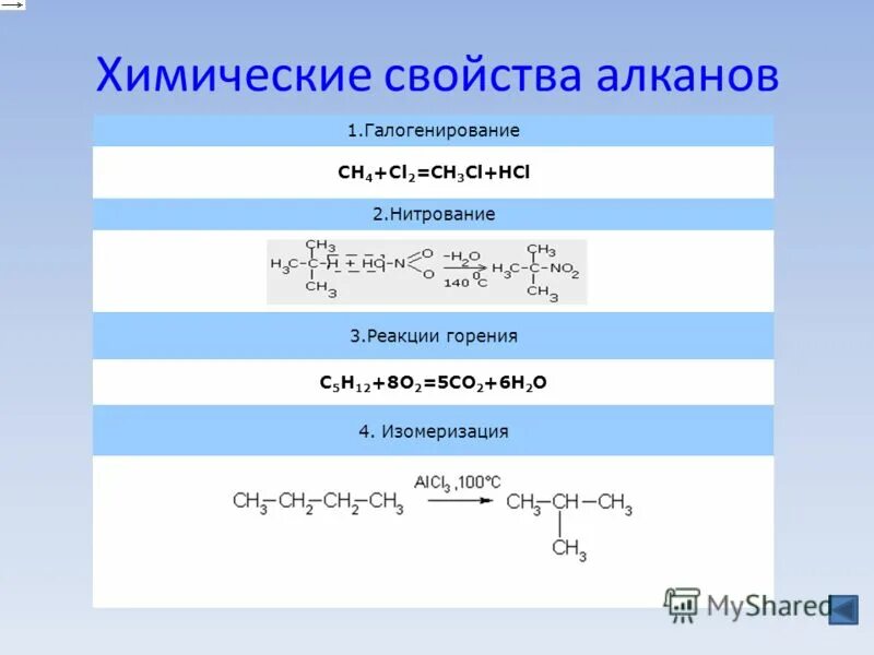 Реакции углеводородов с кислородом