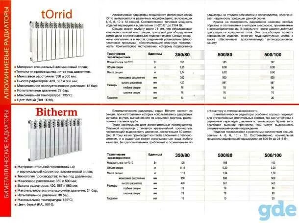 Радиатор биметаллический 10 секций высота 560мм теплоотдача. Радиатор Биметалл.Astek 500/80 (1 секция) описание и характеристики. Секция батареи сколько воды