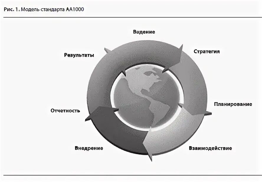 Видение результат