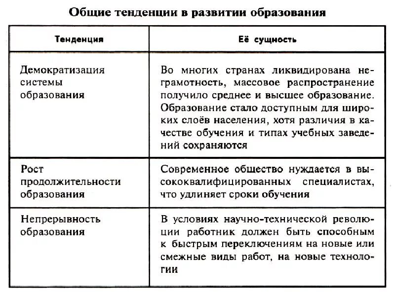 Тенденции Современного Образования Обществознание 8 Класс - 74 фото
