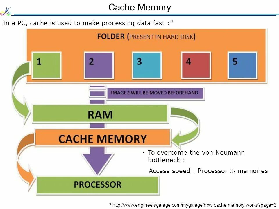 Cache many. Cache memory. cache memory (slarhel). cache memory failure. (2b kb cache memory.