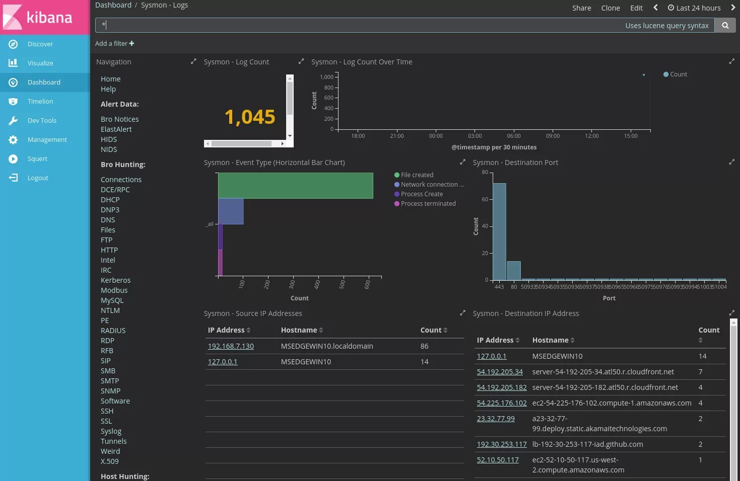 Sysmon events. Sysmon. sysmon-config. sysmon установка. sysmon event 11.