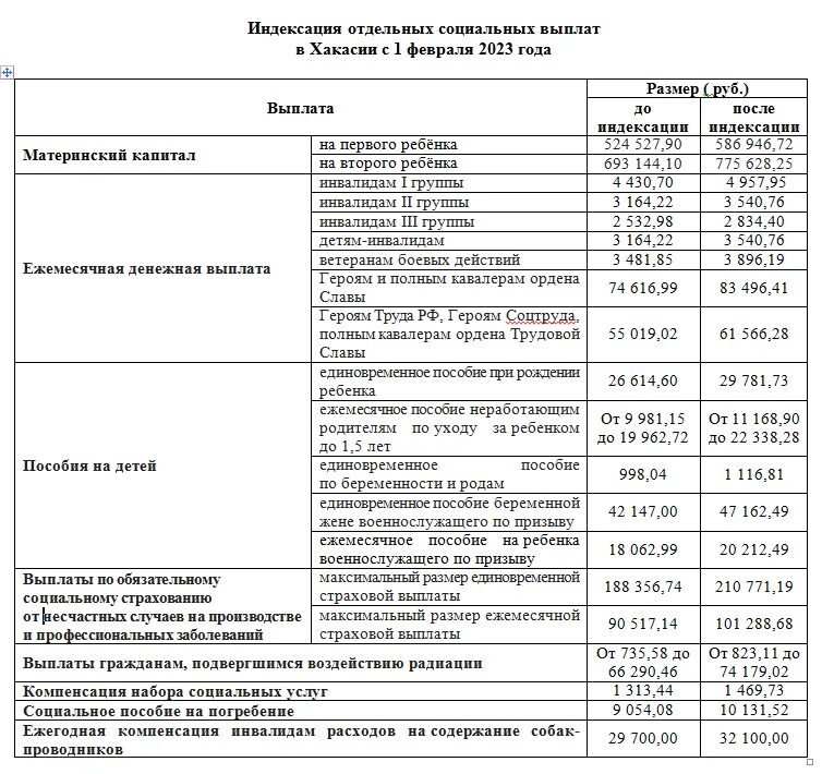 Сколько пособие с 1 февраля