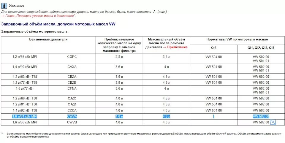 Шкода рапид сколько масла в двигателе