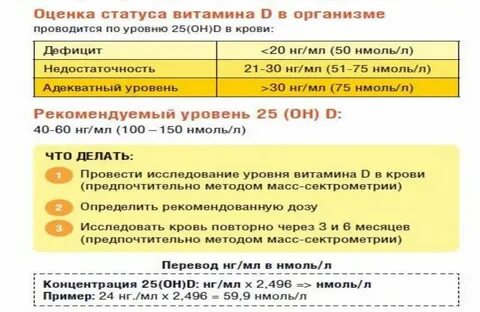 Уровень витамина 25 он d