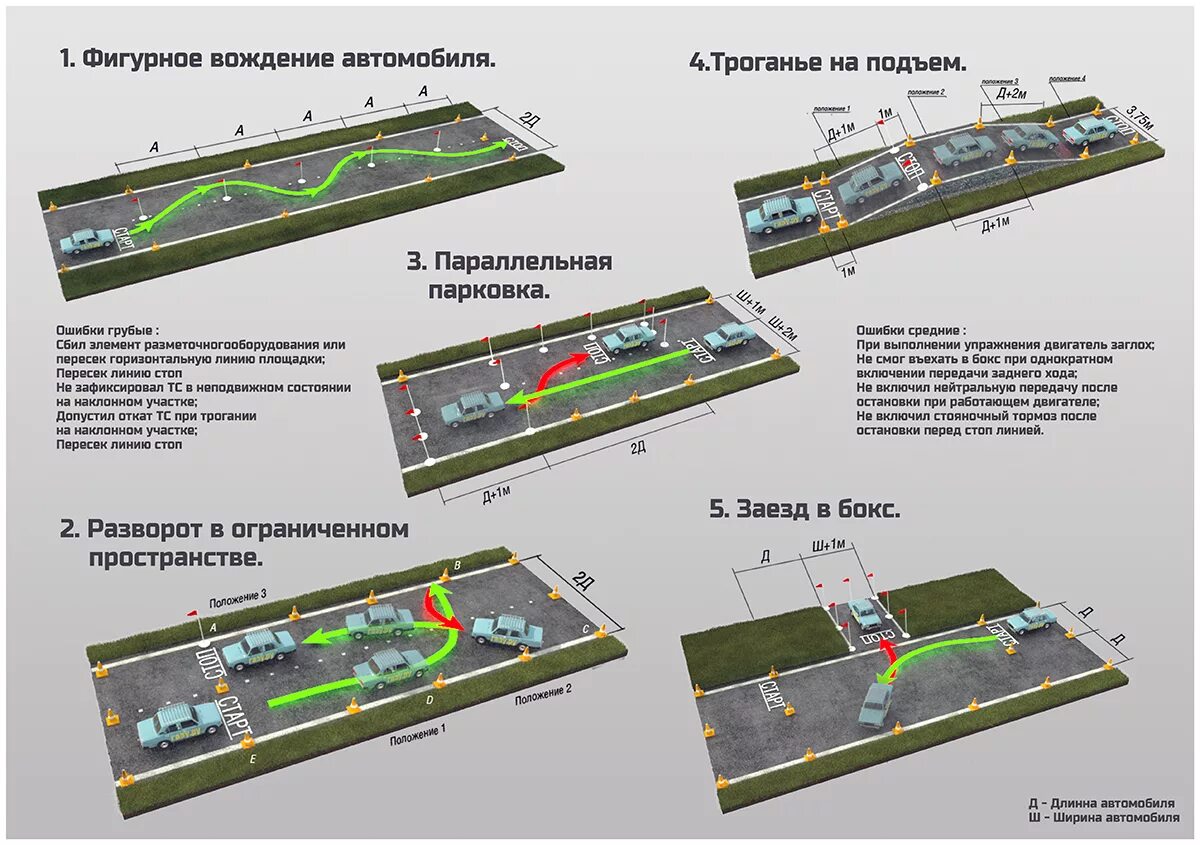 Экзамен ГИБДД 2020 площадка схема. Экзамен ПДД автодром упражнения. Экзамен ГИБДД площадка упражнения 2020. Упражнения на площадке в автошколе 2022. Экзамен вождения закон