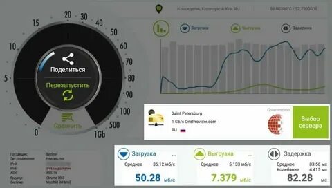 Как проверить скорость интернета на мтс