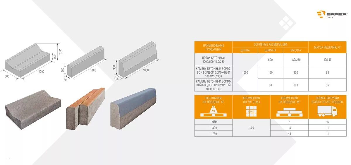 Вес бордюрного камня. Бортовой камень бр 100.20.8.1. Бордюр дорожный 1000х200х80 вес. Размер бортового камня 100.50.18. Бортовой камень бр 100.20.8 вес поддона.