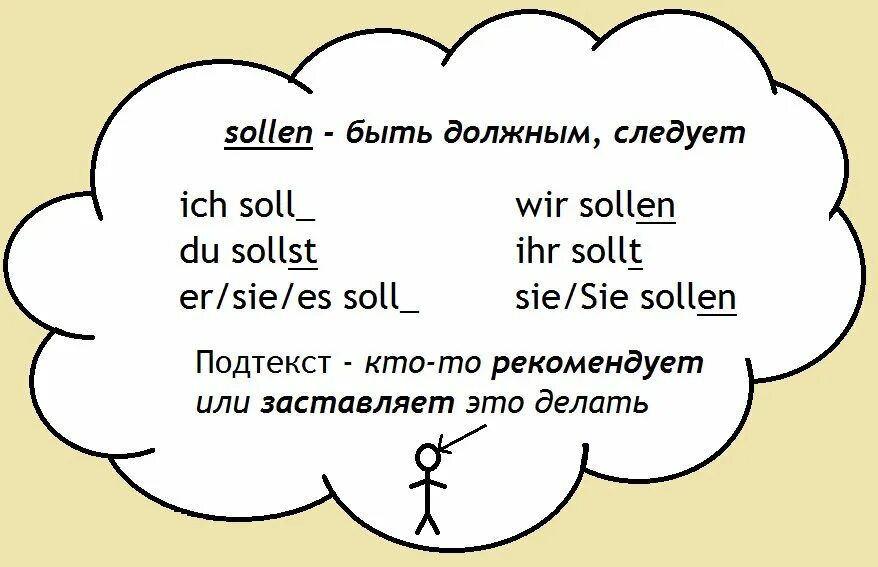 Sollen спряжение. Спряжение глагола sollen. Спряжение глагола sollen в немецком. Модальный глагол sollen. Спряжение модального глагола sollen.