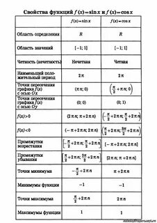 5 свойств функций