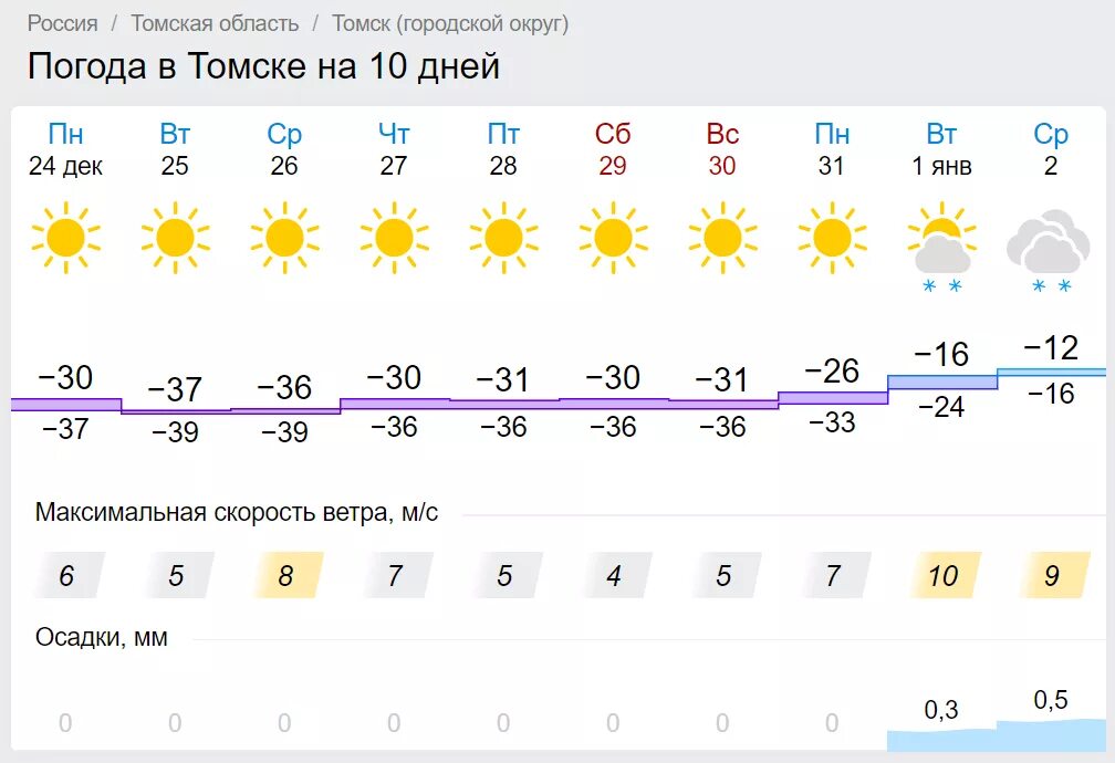 Погода в томске на 14. Погода в Томске. Прогноз погоды в Томске. Погода в Томске на 10 дней. Погода в Томске на 10.