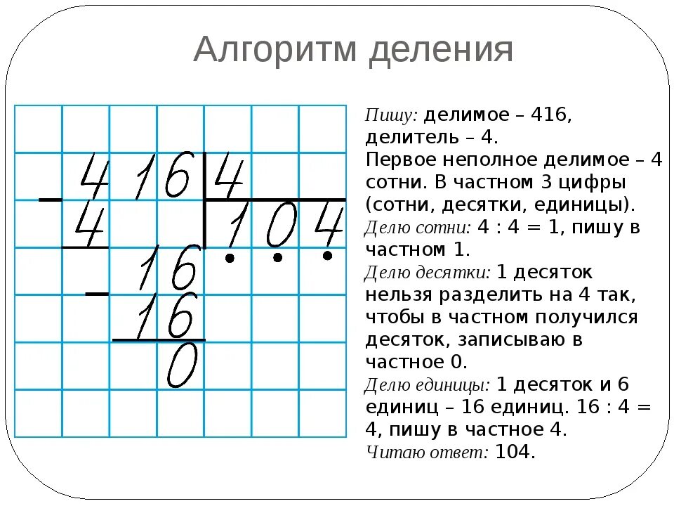 Распечатать карточка деление столбиком 3 класс. Алгоритм решения деления в столбик. Алгоритм деления в столбик 3 класс памятка. Правило деления в столбик 3 класс. Алгоритм деления в столбик 4 класс.