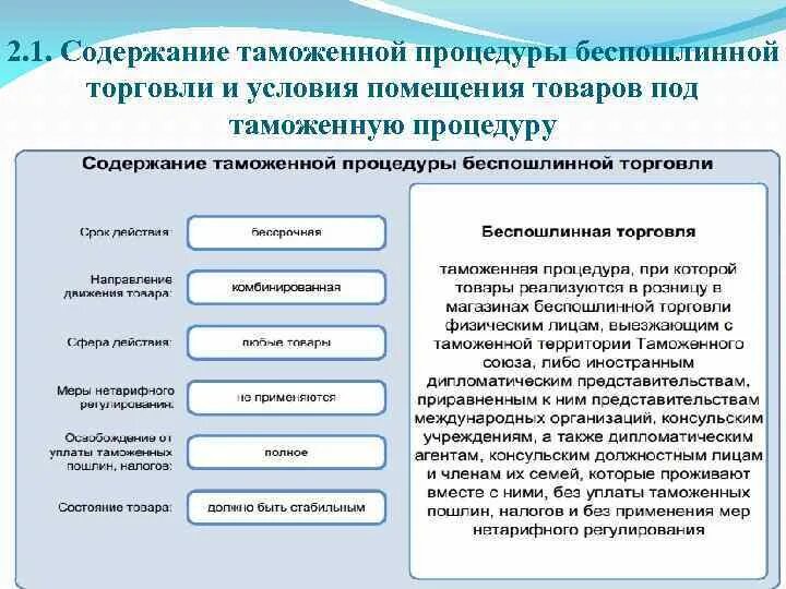 Таможенная процедура беспошлинной торговли. Порядок применения таможенных процедур. Завершение таможенной процедуры беспошлинной торговли. Процедура беспошлинной торговли схема. Изменения таможенной процедуры