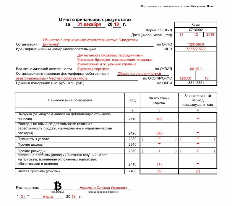 Налог на прибыль в форме 2