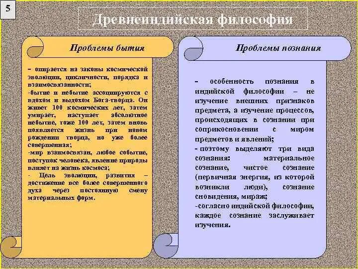 20 проблема бытия в философии. Идеи древнеиндийской философии. основные черты древнеиндийской философии. представители древнеиндийской философии. основные понятия древнеиндийской философии.