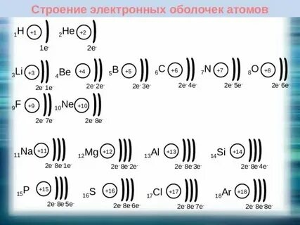 Схемы элементов по химии