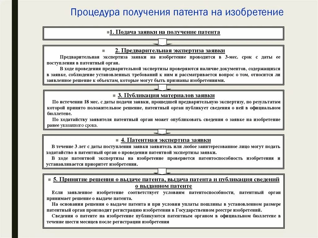 Получение новых патентов. Порядок получения патента на полезную модель. Схему прохождения заявки на изобретение в патентном ведомстве. Процедура получения патента таблица. Этапы получения патента.