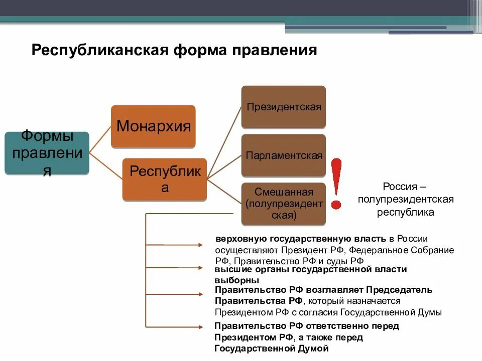 Республиканская власть в россии