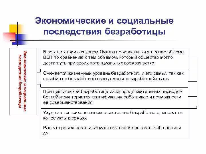 Экономические и социальные последствия безработицы. Социально-экономические последствия безработицы. Основные социально-экономические последствия безработицы. Экономические последствия безработицы для общества. Заполните таблицу последствия безработицы для общества 8