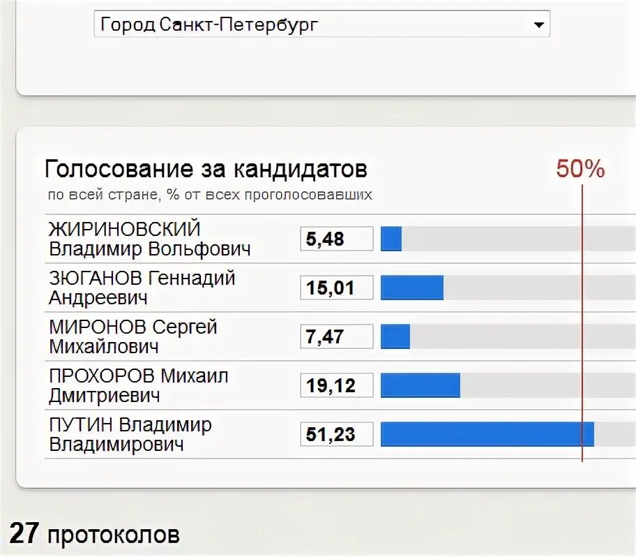 Разметка голосовых данных.