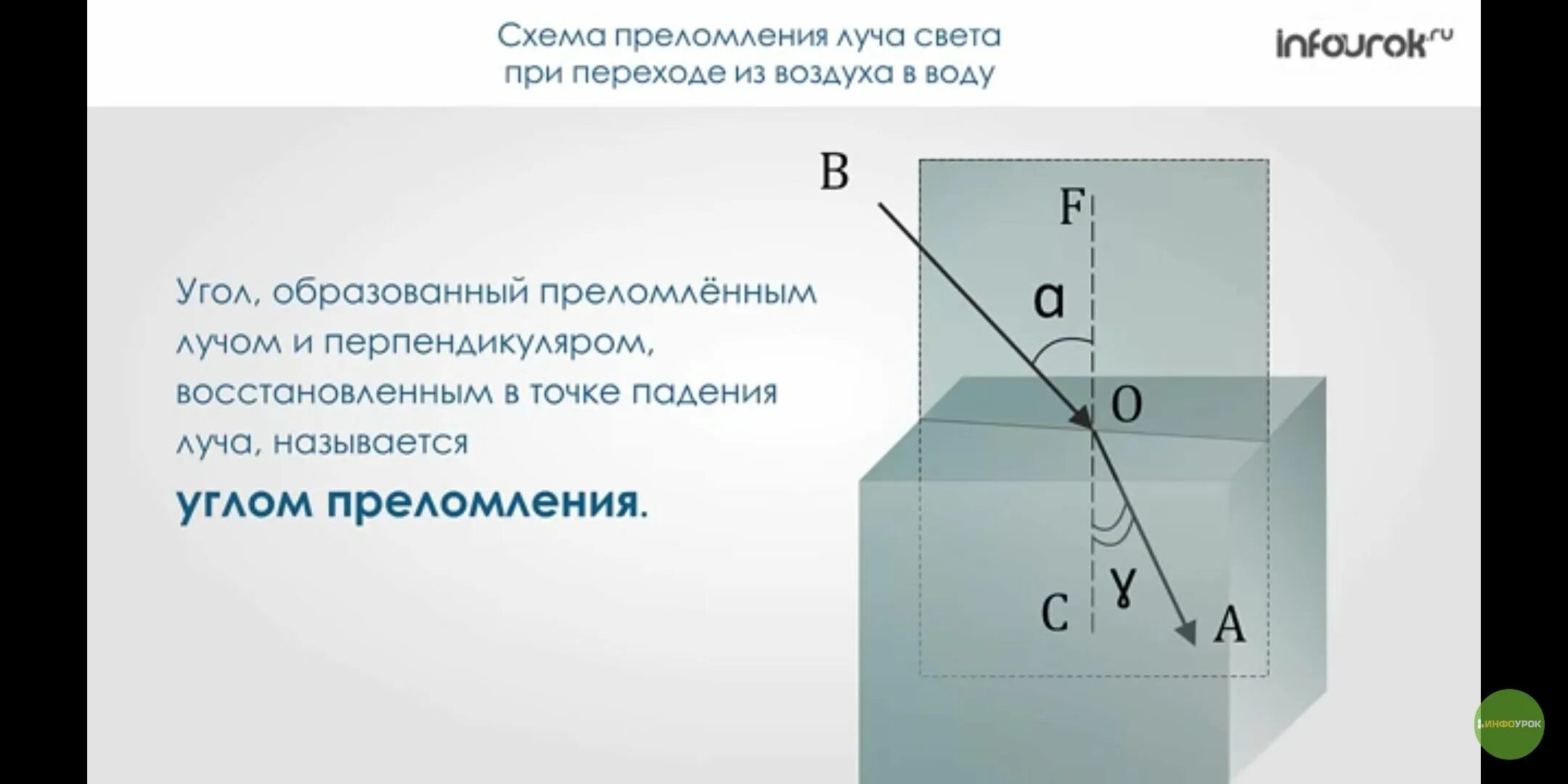 Тест по физике 9 класс преломление. Преломление света физика 8 класс. Явление преломления света. Падающий и преломленный лучи лежат в одной плоскости. Преломление света схема.