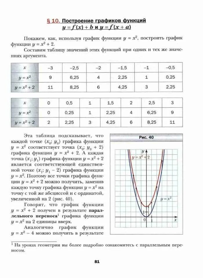 График функции 9 класс алгебра мерзляк. График функции 9 класс алгебра мерзляк