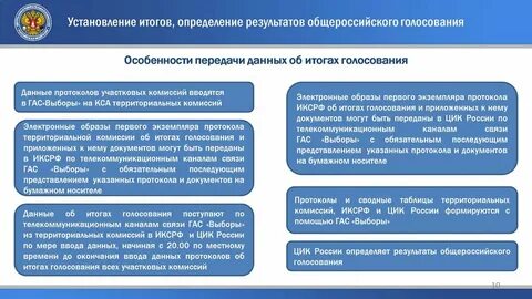 Установление итогов голосования результатов выборов