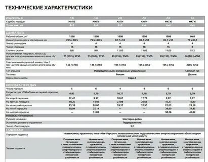 Сильвер технические характеристики