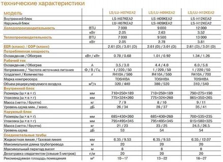 Сколько съедает кондиционер