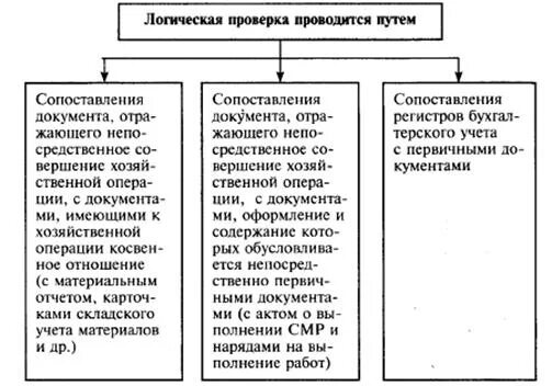 Логика проверить. Логика проверить