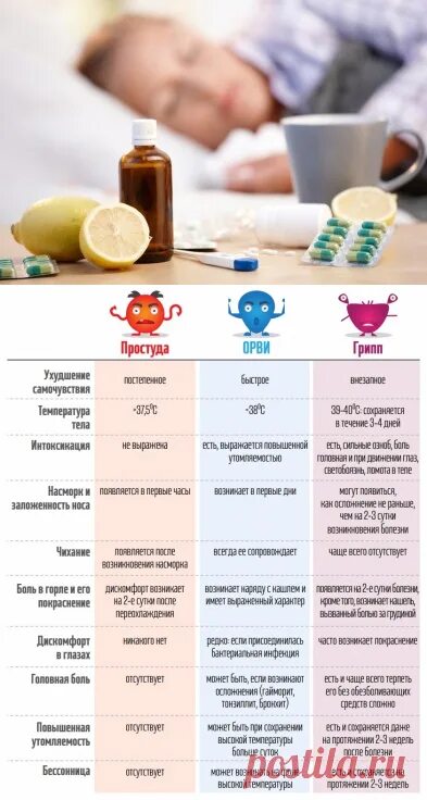 От гриппа и простуды. При первых признаках простуды. Симптомы простуды у детей. От простуды детям с года. Орви 5 недель