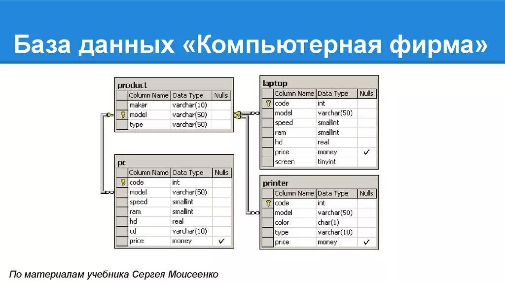 Магазин данных в игре