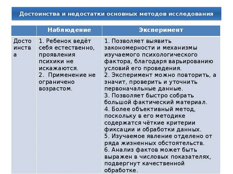 Плюсы методов психологии. Достоинства и недостатки методов психологического исследования. Достоинства и недостатки методов психологии. Методы психологии достоинства и недостатки. Методы исследования в психологии достоинства и недостатки.