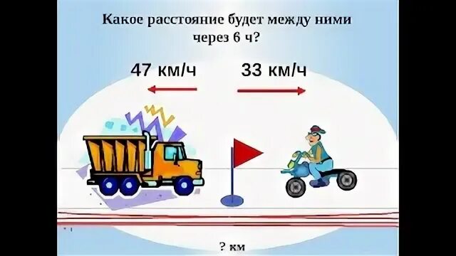 Математика 4 класс презентация задачи на движение