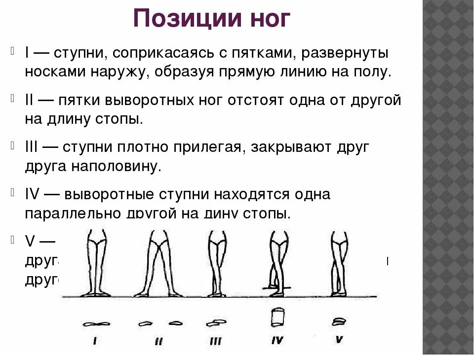 Основные позиции рук и ног в хореографии. Позиции ног и рук в хореографии для детей в картинках. Позиции ног в хореографии для детей в картинках. Позиции ног в хореографии названия с картинками. Сайт на первые позиции