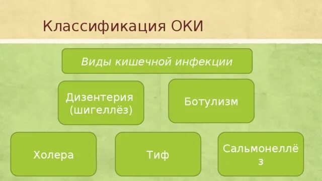 Классы кишечных