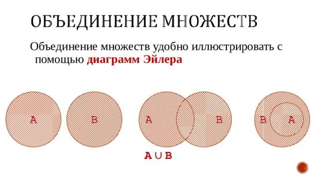Самостоятельная работа пересечение и объединение множеств. Подмножество операции над множествами 8 класс. операции над множествами 8 класс алгебра. множество операции над множествами 8 класс. множества 8 класс алгебра.