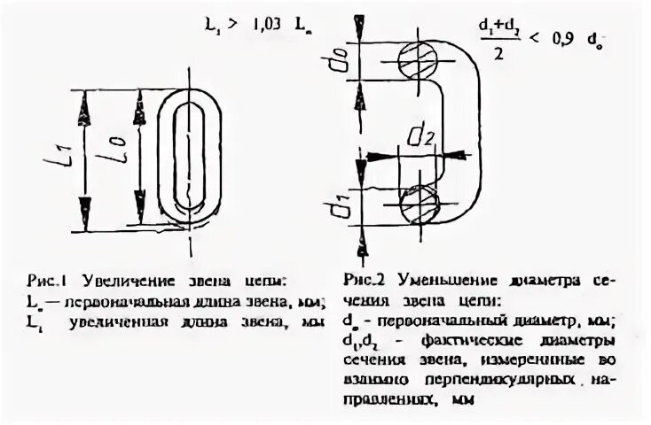Цепь подлежит браковке при удлинении звена цепи. Расчет звена цепи на прочность. сечение звена цепи. звено соединительное для цепи нормы браковки. удлинение звена цепи.