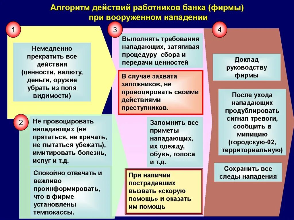 Алгоритм при вооруженном нападении